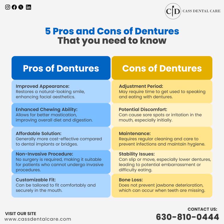 5 Pros and Cons of Dentures